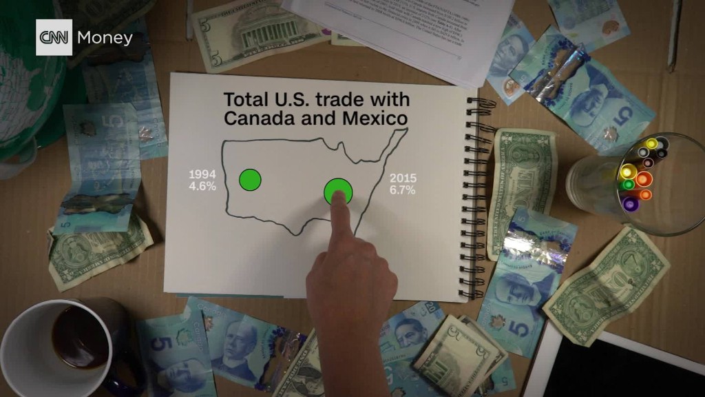 Amerika’nın NAFTA düşmanı: Kanada, Meksika değil